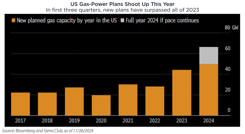 20241202-chart